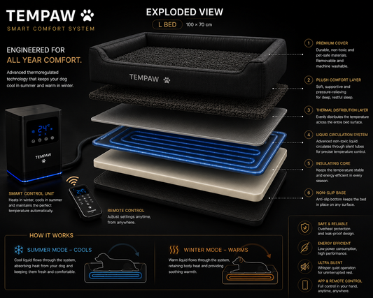 Tempaw smart comfort system - Large